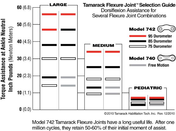 Image de Articulations Tamarack dorsi assist NOIR