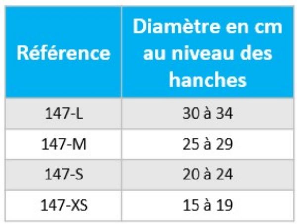 Image de Orthèse complète d’abduction de hanches infantile