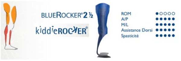 Image de Releveur KiddieRocker