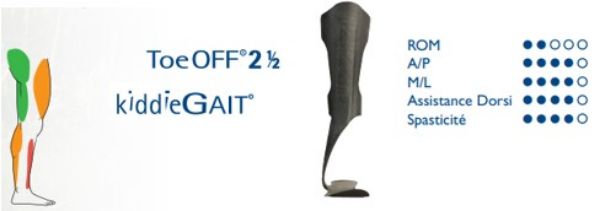 Image de Releveur ToeOff
